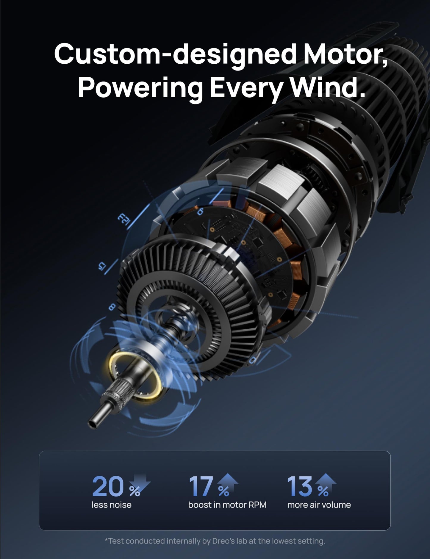 DREO 42 Inch Smart Tower Fan, 8.5m/s High-Velocity Cooling Fans, 9 Speeds Standing Fans for Bedroom, 25dB Silent Bladeless Electric Fan, 4 Modes, 90° Oscillating, 12H Timer, WiFi/Alexa/Remote Control